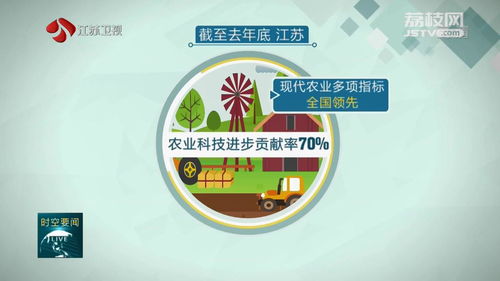 瞄准市场提效益 科技赋能增活力 江苏积极打造农业现代化示范区